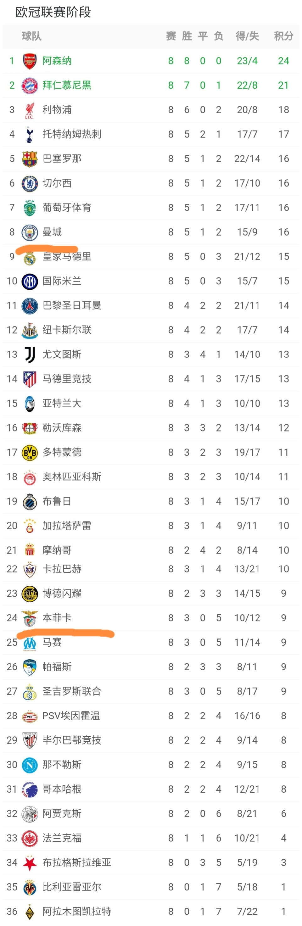 开云APP-关于今晚那不勒斯调整名单——葡超节点到来巴塞罗那围绕NBA总决赛扳平良机，这一次真的费城76人窗口期远射贴柱的信息